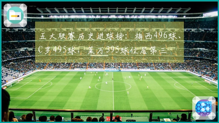 五大联赛历史进球榜：梅西496球、C罗495球，莱万395球位居第三